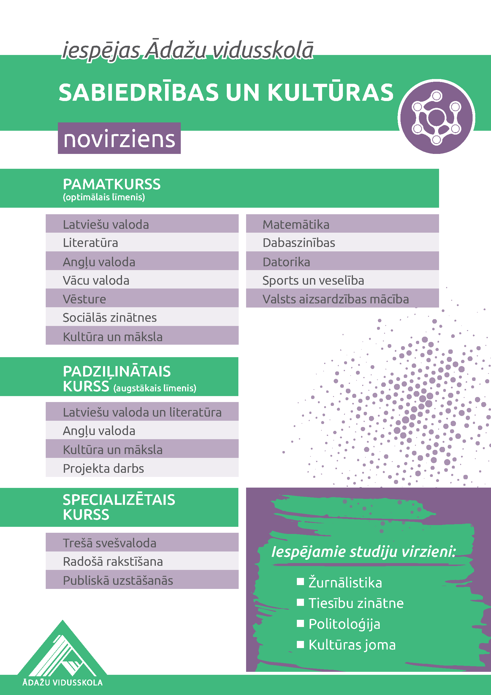 Novirzieni AVS 2026. 2027 Page 3
